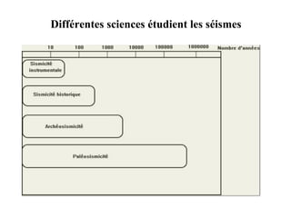 Différentes sciences étudient les séismes

 