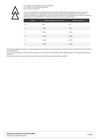 Le marquage ci contre (symbole IEC 60417-5216) figure
sur les équipements de protection appropriés
pour les travaux sous tension.
Les EPI contre les effets du courant électrique doivent posséder un degré d'isolation approprié aux valeurs des tensions
auxquelles l'utilisateur est susceptible d'être exposé. L’évaluation de cette exposition doit prendre en considération les
conditions prévisibles les plus défavorables. La tension maximale d’emploi d'un EPI est signalée par une classe, et chaque type
d'EPI peut avoir des classes différentes. Il existe par exemple six classes pour les gants isolants :
CLASSE TENSION ALTERNATIVE EFFICACE (VEFF) TENSION CONTINUE (V)
00 500 750
0 1 000 1 500
1 7 500 11 250
2 17 000 25 500
3 26 500 39 750
4 36 000 54 000
Les EPI et leur emballage doivent porter un marquage indiquant en particulier la classe de protection ou la tension d'utilisation afférente, le numéro de série et
la date de fabrication.
Aucun EPI n'étant adapté à une tension supérieure à 36 000 V en courant alternatif, les travailleurs doivent obligatoirement se tenir éloignés des pièces nues
sous tension.
Les EPI sont personnels. Ils ne peuvent être attribués à une autre personne qu'après avoir été nettoyés et vérifiés.
Retrouvez ce dossier sur le site de l'INRS :
www.inrs.fr/risques/electriques
© INRS
 