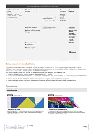 B : Basse tension et très basse
tension
(valeur nominale de tension
inférieure à 1 000 V en
courant alternatif et 1 500 V
en courant continu)
0 : Opérations d’ordre non
électrique
1 : Exécutant de travaux
d’ordre électrique
2 : Chargé de travaux d’ordre
électrique
C : Consignation électrique
R : Intervention
E : Essai ou expertise
T : Travaux sous tension (y
compris nettoyage)
V : Travaux au voisinage
X : Opérations particulières
liées aux métiers
L :
Opérations
sur les
véhicules
ou engins à
énergie
électrique
embarquée
Chargé de
réparation
Exécutant
Dépannage
remorquage
Déconstruction
Contrôle
technique
Crash-test et
homologation
Services de
secours
Opération
batteries
Essai
Expertise auto
SYSTÈME DE CLASSIFICATION DES HABILITATIONS ÉLECTRIQUES
Délivrance et suivi du titre d’habilitation
Les symboles constituant l’habilitation sont précisés sur le titre d'habilitation que le titulaire doit pouvoir presenter pendant ses heures de travail. Les
habilitations doivent être revues annuellement. Un recyclage des compétences et connaissances est conseillé tous les 3 ans, et plus souvent si nécessaire. Pour
les travaux sous tension (TST), la durée de validité du titre d’habilitation est d’un an.
Pour délivrer une habilitation et avant d’affecter son salarié à son poste de travail, l'employeur doit s'être assuré que :
le salarié a suivi une formation théorique et pratique adaptée aux opérations à effectuer ;
le salarié a bien assimilé cette formation (savoirs et savoir-faire) en consultant « l’avis après formation » délivré par le formateur ou l’organisme de formation
;
l'aptitude médicale délivrée par le médecin du travail tient compte des risques particuliers auxquels le salarié sera exposé ;
le salarié possède un carnet de prescriptions, éventuellement complété par des instructions de sécurité particulières au travail effectué.
Pour en savoir plus
BROCHURE 01/2021 | ED 6127
L'habilitation électrique
Ce document présente la problématique de l'habilitation électrique. Il s'adresse
à l'ensemble des acteurs concernés, à savoir les employeurs, les travailleurs
habilités et les formateurs.
BROCHURE 03/2015 | ED 6187
La prévention du risque électrique
Principaux textes réglementaires sur la prévention des accidents d'origine
électrique dans les établissements employant du personnel soumis au Code du
travail et dans les établissements publics
Documents INRS
Retrouvez ce dossier sur le site de l'INRS :
www.inrs.fr/risques/electriques
© INRS
 