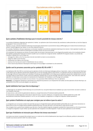 Quels symboles d’habilitation électrique pour le travail à proximité de réseaux enterrés ?
Les symboles d’habilitation dépendent des opérations à réaliser. Les opérations dans l’environnement des canalisations isolées (enterrées ou non) font l’objet du
paragraphe 9.7 de la norme NF C18-510.
Attention à ne pas confondre l’habilitation électrique et l’autorisation d’intervention à proximité des réseaux (AIPR) exigée par le Code de l’environnement pour
prévenir l’endommagement des réseaux. Ce sont deux dispositifs distincts.
Par exemple, l’habilitation n’est pas requise pour un terrassier travaillant à proximité de canalisations électriques hors tension. Il doit cependant travailler sous
la conduite d’une personne avertie et sachant gérer la procédure d’accès, de suivi et de contrôle.
Si la canalisation est maintenue sous tension et rendue visible, les terrassiers intervenant dans la zone d’approche prudente autour de la canalisation doivent
être habilités symbole BF-HF Exécutant et doivent travailler sous la conduite d’un chargé de chantier, habilité BF-HF Chargé de chantier. Les activités des
travailleurs habilités BF-HF sont limitées aux :
nettoyage d’un câble ou d’un fourreau dans le but de reconnaître sa nature ou ses accessoires ;
ripage d’un câble ou d’un fourreau ;
soutènement d’un câble ou d’un fourreau ;
ouverture d’un fourreau (à la seule fin d’identification de son contenu) ;
mise en œuvre de protections mécaniques et thermiques à fin de protéger la canalisation ou ses accessoires.
Quelles sont les personnes concernées par les symboles B0, H0 et H0V ?
Les habilitations B0, H0 et H0V ne concernent que les opérations d’ordre non électrique (nettoyage, peinture, maçonnerie…) dans un environnement électrique.
Le B0 indique que les opérations peuvent être réalisées dans la zone de voisinage simple en basse tension. Les opérations d’ordre non électrique dans la zone
de voisinage renforcé en basse tension sont interdites (il n’existe pas de symbole B0V). Le H0 indique que les opérations peuvent être réalisées dans la zone de
voisinage simple en haute tension, le H0V concerne les opérations réalisées dans la zone de voisinage renforcée en haute tension ; dans cette zone, seules les
opérations non électriques concourantes à la maintenance et à l’exploitation de l’installation ou de l’ouvrage sont autorisées.
Si les locaux ne présentent aucune pièce nue sous tension, il n’y a pas besoin d’être habilité pour faire ces opérations.
Remarque : Le changement d’ampoule, le réarmement d’un dispositif de protection ou le remplacement de fusibles sont des opérations d’ordre électrique. Les
symboles B0, H0 et H0V ne sont pas adaptés à ces opérations.
Quelle habilitation faut-il pour faire du dépannage ?
Le dépannage est une opération d’ordre électrique, de courte durée et sur une partie réduite d’une installation qui a pour but de mener une action curative sur
une installation électrique.
En basse tension, cette activité est généralement dévolue au chargé d’intervention BT Générale habilité symbole BR.
En haute tension, le dépannage doit se faire dans le cadre de travaux. Il est alors réalisé par un chargé de travaux habilité symbole H2 ou H2V, aidé
éventuellement d’exécutants habilités symbole H1 ou H1V, sur une installation consignée par un chargé de consignation habilité symbole HC.
Quel symbole d’habilitation est requis pour consigner pour soi-même et pour les autres ?
La consignation pour son propre compte n’est autorisée que pour le chargé d’intervention générale (habilité symbole BR), dans le cadre d’une intervention en
basse tension et pour les chargés d’essais (habilités symboles B2V Essai, H2V Essai, BE Essai ou HE Essai) dans le cadre de leurs essais.
Pour consigner tout ou partie d’une installation pour des tiers, il faut être habilité chargé de consignation symbole BC en basse tension ou HC en haute tension.
Le chargé de consignation ne peut réaliser que des opérations de consignation et de déconsignation. Toutes les autres opérations lui sont interdites.
Quel type d’habilitation est nécessaire pour effectuer des travaux sous tension ?
Les travaux sous tension ne peuvent être entrepris que sur un ordre écrit du chef de l'établissement dans lequel ils sont effectués, justifiant la nécessité de
travailler sous tension (article R. 4544-7 du Code du travail).
Retrouvez ce dossier sur le site de l'INRS :
www.inrs.fr/risques/electriques
© INRS 2024 Page 33 / 53
 