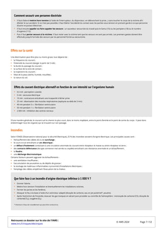 Effets sur la santé
Une électrisation peut être plus ou moins grave, tout dépend de :
la fréquence du courant ;
l’intensité du courant (danger à partir de 5 mA) ;
la durée du passage du courant ;
la surface de la zone de contact ;
la trajectoire du courant ;
l’état de la peau (sèche, humide, mouillée) ;
la nature du sol.
D’une manière générale, le courant suit le chemin le plus court, donc le moins impédant, entre le point d’entrée et le point de sortie du corps : il peut donc
endommager tous les organes qui se trouvent sur son passage.
Incendies
Selon l'ONSE (Observatoire national pour la sécurité électrique), 25 % des incendies seraient d’origine électrique. Les principales causes sont :
l’échauffement des câbles dû à une surcharge ;
le court-circuit entraînant un arc électrique ;
un défaut d’isolement conduisant à une circulation anormale du courant entre récepteur et masse ou entre récepteur et terre ;
des contacts défectueux (de type connexion mal serrée ou oxydée) entraînant une résistance anormale et un échauffement ;
la foudre ;
une décharge électrostatique.
Certains facteurs peuvent aggraver les échauffements :
une ventilation insuffisante ;
l’accumulation de poussières ou de dépôts de graisse ;
le stockage de matériaux inflammables à proximité d’installations électriques ;
l’empilage des câbles empêchant l’évacuation de la chaleur.
Il faut d’abord mettre hors tension (à l’aide de l’interrupteur, du disjoncteur, en débranchant la prise…) sans toucher le corps de la victime afin
d’éviter le sur-accident. Si ce n’est pas possible, il faut libérer l’accidenté du contact avec les parties sous tension en prenant garde à ce que personne
d’autre ne puisse s’électriser.
Il faut ensuite appeler ou faire appeler les secours : un sauveteur secouriste du travail puis le Samu (15) ou les pompiers (18) ou le numéro
d'urgence (112).
Puis il faut porter secours à la victime. Il faut rester avec la victime tant que les secours ne sont pas arrivés. Les premiers gestes doivent être
effectués jusqu’à l’arrivée des secours par du personnel formé au secourisme.
Comment secourir une personne électrisée
0,5 mA : perception cutanée
5 mA : secousse électrique
10 mA : contracture entraînant une incapacité à lâcher prise
25 mA : tétanisation des muscles respiratoires (asphyxie au-delà de 3 min)
40 mA pendant 5 s : fibrillation ventriculaire
50 mA pendant 1 s : fibrillation ventriculaire
2 000 mA : inhibition des centres nerveux
Effets du courant électrique alternatif en fonction de son intensité sur l’organisme humain
Donner l’alerte.
Mettre hors tension l’installation et éventuellement les installations voisines.
Fermer les portes et les fenêtres.
Attaquer le feu à la base à l’aide d’un extincteur adapté (dioxyde de carbone, eau en jet pulvérisé*, poudre).
Après l’extinction de l’incendie, évacuer les gaz toxiques en aérant puis procéder au contrôle de l’atmosphère : monoxyde de carbone (CO), dioxyde de
carbone(CO ), oxygène (O ).
Que faire face à un incendie d’origine électrique inférieur à 1 000 V ?
2 2
* Attention à l’eau de ruissellement qui peut être conductrice.
Retrouvez ce dossier sur le site de l'INRS :
www.inrs.fr/risques/electriques
© INRS 2024 Page 7 / 53
 