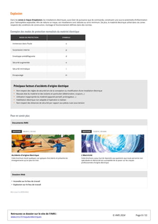 Explosion
Dans les zones à risque d’explosion, les installations électriques, aussi bien de puissance que de commande, constituent une source potentielle d’inflammation
pour l’atmosphère explosible. Afin de réduire ce risque, ces installations sont réduites au strict minimum. De plus, le matériel électrique utilisé dans ces zones
respecte des conditions de construction, montage et fonctionnement définies dans des normes.
Exemples des modes de protection normalisés du matériel électrique
MODE DE PROTECTION SYMBOLE
Immersion dans l’huile o
Surpression interne p
Enveloppe antidéflagrante d
Sécurité augmentée e
Sécurité intrinsèque i
Encapsulage m
Pour en savoir plus
BROCHURE 08/2012 | ED 325
Accidents d'origine électrique
Cette brochure réunit quelques cas typiques d'accidents et présente les
enseignements qu'on peut en tirer.
BROCHURE 12/2019 | ED 6345
L'électricité
Cette brochure a pour but de répondre aux questions que toute personne non
spécialisée en électricité est susceptible de se poser sur les risques
professionnels d'origine électrique.
Incendie sur le lieu de travail
Explosion sur le lieu de travail
Mis à jour le 20/05/2022
Non-respect des règles de sécurité lors de la conception ou modification d’une installation électrique
Mauvais état du matériel et des isolants en particulier (détérioration, coupure…)
Utilisation inappropriée du matériel (appareil portatif, prolongateur…)
Habilitation électrique non adaptée à l’opération à réaliser.
Non-respect des distances de sécurité par rapport aux pièces nues sous tension
Principaux facteurs d’accidents d’origine électrique
Documents INRS
Dossiers Web
Retrouvez ce dossier sur le site de l'INRS :
www.inrs.fr/risques/electriques
© INRS 2024 Page 8 / 53
 