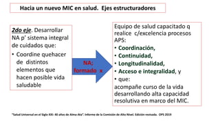 Equipo de salud capacitado q
realice c/excelencia procesos
APS:
• Coordinación,
• Continuidad,
• Longitudinalidad,
• Acceso e integralidad, y
• que:
acompañe curso de la vida
desarrollando alta capacidad
resolutiva en marco del MIC.
“Salud Universal en el Siglo XXI: 40 años de Alma-Ata”. Informe de la Comisión de Alto Nivel. Edición revisada. OPS 2019
NA;
formado x
Hacia un nuevo MIC en salud. Ejes estructuradores
2do eje. Desarrollar
NA p’ sistema integral
de cuidados que:
• Coordine quehacer
de distintos
elementos que
hacen posible vida
saludable
 