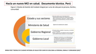 MINSA PERÚ “MODELO DE CUIDADO INTEGRAL DE SALUD POR CURSO DE VIDA PARA LA PERSONA, FAMILIA Y COMUNIDAD (MCI)”
Hacia un nuevo MCI en salud. Documento técnico. Perú
 