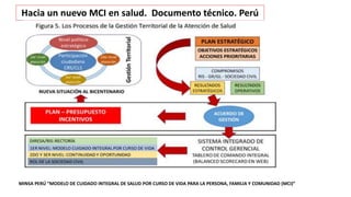 MINSA PERÚ “MODELO DE CUIDADO INTEGRAL DE SALUD POR CURSO DE VIDA PARA LA PERSONA, FAMILIA Y COMUNIDAD (MCI)”
Hacia un nuevo MCI en salud. Documento técnico. Perú
 