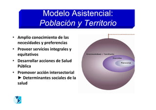 Modelo Asistencial:
             Población y Territorio
• Amplio conocimiento de las
  necesidades y preferencias
• Proveer servicios integrales y
  equitativos
• Desarrollar acciones de Salud
  Pública
• Promover acción intersectorial
  ► Determinantes sociales de la
  salud
 