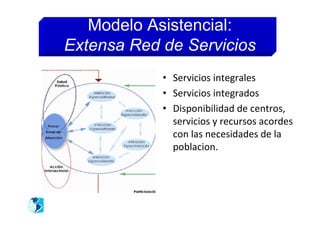 Modelo Asistencial:
Extensa Red de Servicios
            • Servicios integrales
            • Servicios integrados
            • Disponibilidad de centros,
              servicios y recursos acordes
              con las necesidades de la
              poblacion.
 