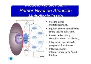 Modelo Asistencial:
Primer Nivel de Atención
    Multidisciplinario
            • Palabra clave:
              multidisciplinario,
            • Equipos con responsabilidad
              sobre toda la población,
            • Puerta de Entrada y
              coordinación en toda la red,
            • Integración operativa de
              programas focalizados,
            • Integra acciones
              intersectoriales y de Salud
              Pública.
 