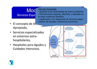 Atención Apropiada:
            Modelo Asistencial:
                        • ajustada a las necesidades de toda la población
     Servicios   Especializados en el lugar mas apropiado en
                        • intervenciones seguras, efectivas, y basadas
                        la mejor evidencia científica,
                        • organizada y con asignación de recursos según
                        criterios de equidad y eficiencia económica.
• El concepto de Atención
  Apropiada,
• Servicios especializados
  en entornos extra-
  hospitalarios,
• Hospitales para Agudos y
  Cuidados Intensivos.
 