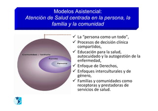Modelos Asistencial:
Atención de Salud centrada en la persona, la
           familia y la comunidad

                    La “persona como un todo”,
                    Procesos de decisión clínica
                     compartidos,
                    Educación para la salud,
                     autocuidado y la autogestión de la
                     enfermedad,
                    Enfoque de Derechos,
                    Enfoques interculturales y de
                     género,
                    Familias y comunidades como
                     receptoras y prestadoras de
                     servicios de salud.
 