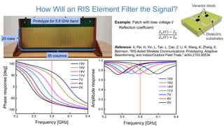 RIS reflective intelligent surfaces signal processing.pdf