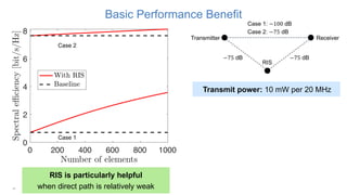 RIS reflective intelligent surfaces signal processing.pdf