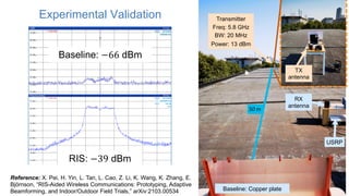 RIS reflective intelligent surfaces signal processing.pdf