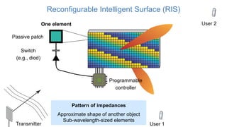 RIS reflective intelligent surfaces signal processing.pdf