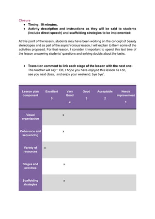 Closure
● Timing: 10 minutos.
● Activity description and instructions as they will be said to students
(include direct speech) and scaffolding strategies to be implemented:
At this point of the lesson, students may have been working on the concept of beauty
stereotypes and as part of the asynchronous lesson, I will explain to them some of the
activities proposed. For that reason, I consider it important to spend this last time of
the lesson answering students’ questions and solving doubts about the tasks.
● Transition comment to link each stage of the lesson with the next one:
The teacher will say: ‘ OK, I hope you have enjoyed this lesson as I do,
see you next class, and enjoy your weekend, bye bye’.
Lesson plan
component
Excellent
5
Very
Good
4
Good
3
Acceptable
2
Needs
improvement
1
Visual
organization
x
Coherence and
sequencing
x
Variety of
resources
x
Stages and
activities
x
Scaffolding
strategies
x
 