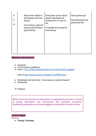 N
E
W
New words related to
stereotypes and inner
beauty.
Inner beauty- external
beauty-soul-kindness-
good-looking.
Giving their opinion about
beauty stereotypes by
ranking them in a top 10
list.
To identify the concept of
inner beauty.
Have got/has got
David Beckham has
got blonde hair.
.
Materials and resources:
● Computer
● 2 short videos available at:
➔ video 1:Top 10 Most Handsome Men In The World (2021 updated)
video 2:https://www.youtube.com/watch?v=aPQRPLtIgnc
● Worksheets with short text: “Inner beauty or external beauty?
● Flashcards.
➔ Projector.
NOTE: All of the activities are described as suggested by the tutor, in terms
of timing, description and instructions, and transition comments.
Scaffolding strategies are included within the description of each activity.
Lesson stages:
Routine
● Timing: 5 minutes
 