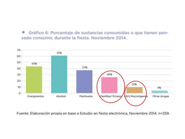 Emergencias Toxicológicas en Discotecas - Intoxicación por Emergencias Toxicológicas en Discotecas - Intoxicación por