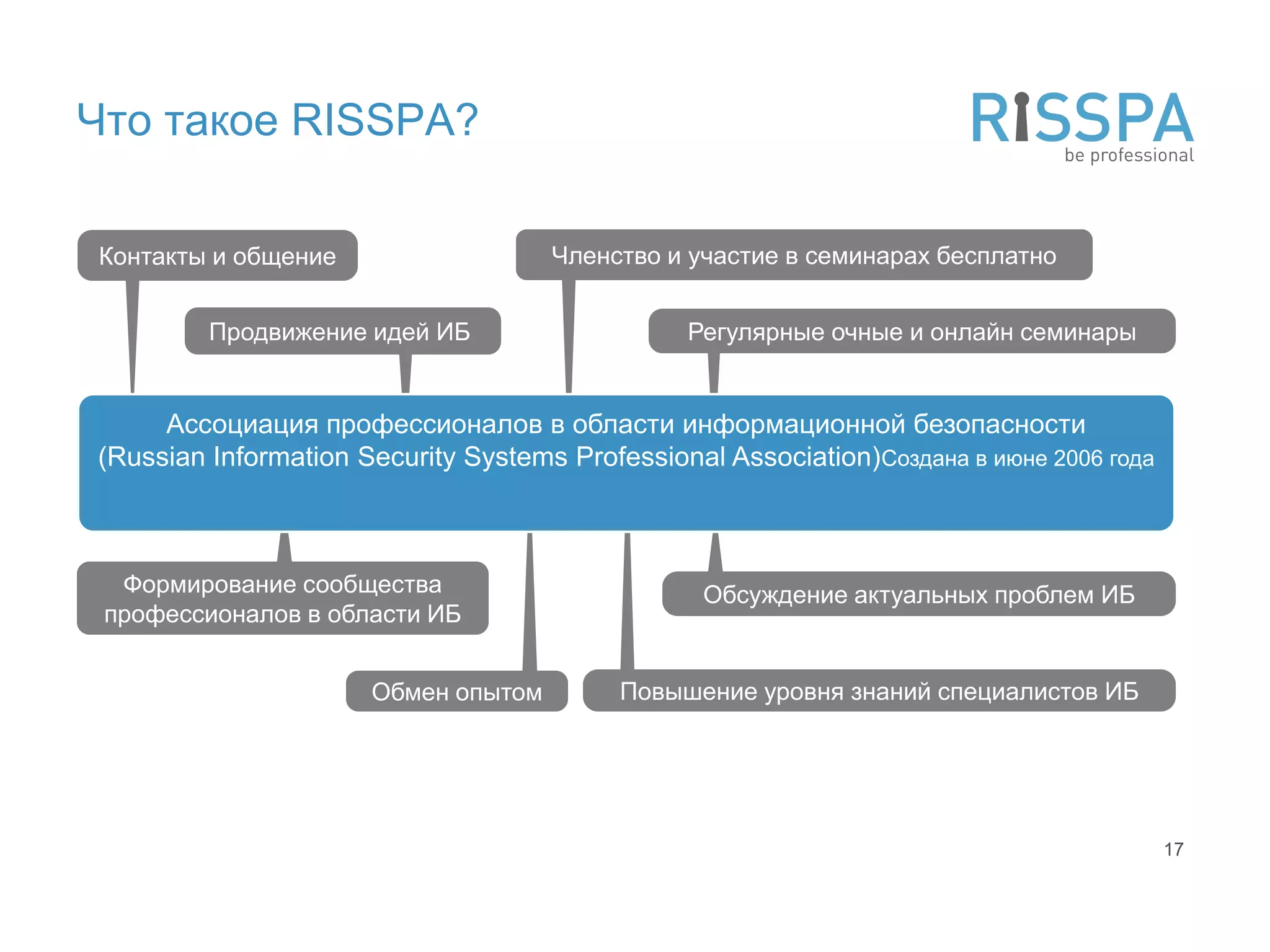 Что такое RISSPA?

Контакты и общение                   Членство и участие в семинарах бесплатно


         Продвижение идей ИБ                    Регулярные очные и онлайн семинары


     Ассоциация профессионалов в области информационной безопасности
(Russian Information Security Systems Professional Association)Создана в июне 2006 года



  Формирование сообщества                        Обсуждение актуальных проблем ИБ
 профессионалов в области ИБ


                      Обмен опытом        Повышение уровня знаний специалистов ИБ




                                                                                          17
 