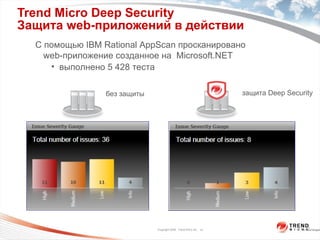 Trend Micro Deep Security  Защита  web- приложений в действии © Third Brigade, Inc. С помощью  IBM Rational AppScan  просканировано  web- приложение созданное на  Microsoft.NET  выполнено  5   428  теста без защиты защита  Deep Security 