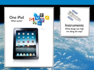 One iPad
What works?

              Instruments
              What things can help
               me along the way?
 