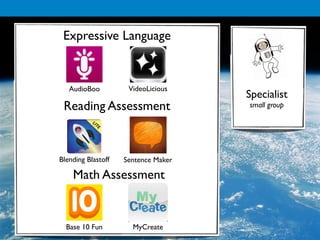 Expressive Language


   AudioBoo          VideoLicious
                                     Specialist
 Reading Assessment                  small group




Blending Blastoff   Sentence Maker

    Math Assessment


  Base 10 Fun         MyCreate
 