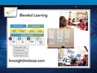 Blended Learning




InnosightInstitute.com
 