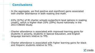 Conclusions
 In the aggregate, we find positive and significant gains associated
with charter attendance in both reading and math.
 43% (57%) of RI charter schools outperform local options in reading
(math), which is higher than 25% (29%) found nationally in the
2013 CREDO Study.
 Charter attendance is associated with improved learning gains for
students in poverty, students in Special Education, and English
language learners relative to TPS.
 Charter attendance is associated with higher learning gains for black
and Hispanic students relative to TPS.
 