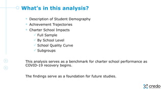 What’s in this analysis?
 Description of Student Demography
 Achievement Trajectories
 Charter School Impacts
 Full Sample
 By School Level
 School Quality Curve
 Subgroups
This analysis serves as a benchmark for charter school performance as
COVID-19 recovery begins.
The findings serve as a foundation for future studies.
 