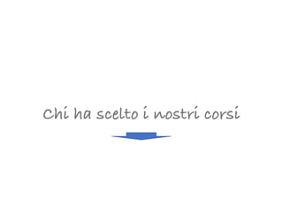 Chi ha scelto i nostri corsi
 
