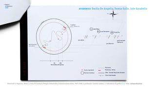 >   Report /
    la Sapienza /

                                                                                                         st u de nt i :
    2008
                                                                                                                          Emilia De Angelis, Teresa Gallo, Iole Garabello




       Università la Sapienza, Roma | corso di Laurea in Disegno industriale e Comunicazione visiva, 2007/2008 | professore: Carlotta Latessa | Laboratorio di grafica 2 || tema: autoproduzione
 