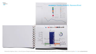 >   Report /
    la Sapienza /

                                                                                                         st u de nt i :
    2008
                                                                                                                          Claudia Altobelli, Fancesca D’orsi




       Università la Sapienza, Roma | corso di Laurea in Disegno industriale e Comunicazione visiva, 2007/2008 | professore: Carlotta Latessa | Laboratorio di grafica 2 || tema: autoproduzione
 