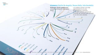 >   Report /
    la Sapienza /

                                                                                                         st u de nt i :
    2008
                                                                                                                          Emilia De Angelis, Teresa Gallo, Iole Garabello
                                                                                                         Elaborato finale pubblicato:                     > Lo schema è diviso in tre step
                                                                                                         seconda esercitazione, information               rappresentanti le tre zone
                                                                                                         design.                                          che scandiscono il percorso.
                                                                                                                                                          Le variabili cambiano percentuale
                                                                                                                                                          a seconda del momento della giornata
                                                                                                                                                          in cui sono state calcolate.




       Università la Sapienza, Roma | corso di Laurea in Disegno industriale e Comunicazione visiva, 2007/2008 | professore: Carlotta Latessa | Laboratorio di grafica 2 || tema: autoproduzione
 