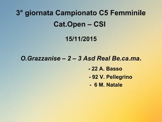 3° giornata Campionato C5 Femminile
Cat.Open – CSI
15/11/2015
O.Grazzanise – 2 – 3 Asd Real Be.ca.ma.
- 22 A. Basso
- 92 V. Pellegrino
- 6 M. Natale
 