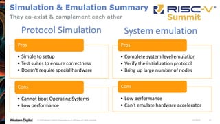11/18/20
© 2020 Western Digital Corporation or its affiliates. All rights reserved. 22
They co-exist & complement each other
• Complete system level emulation
• Verify the initialization protocol
• Bring up large number of nodes
Pros
• Low performance
• Can’t emulate hardware accelerator
Cons
• Simple to setup
• Test suites to ensure correctness
• Doesn’t require special hardware
Pros
• Cannot boot Operating Systems
• Low performance
Cons
System emulation
Protocol Simulation
Simulation & Emulation Summary
 