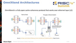 11/18/20
© 2020 Western Digital Corporation or its affiliates. All rights reserved. 3
OmniXtend Architectures
Source: An Open and Coherent Memory Centric Architecture Enabled by RISC-V, Dejan Vucinic
OmniXtend is a fully open cache-coherence protocol that works over ethernet layer (L2)
 