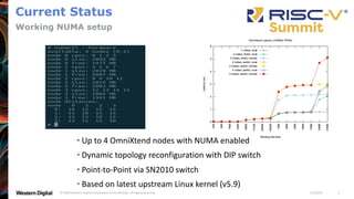 11/18/20
© 2020 Western Digital Corporation or its affiliates. All rights reserved. 9
Current Status
• Up to 4 OmniXtend nodes with NUMA enabled
• Dynamic topology reconfiguration with DIP switch
• Point-to-Point via SN2010 switch
• Based on latest upstream Linux kernel (v5.9)
Working NUMA setup
 