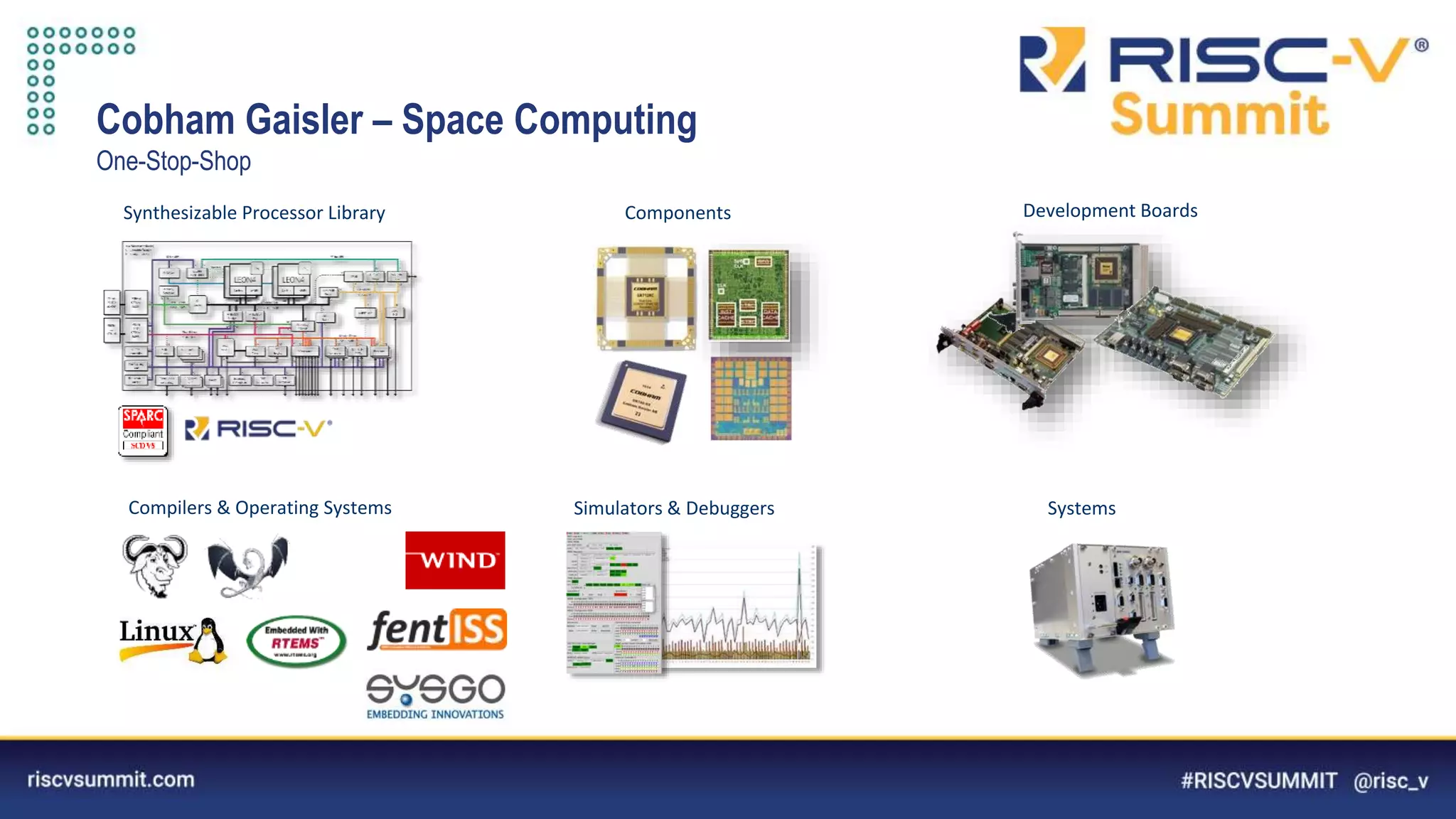 Information Classification: General
Cobham Gaisler – Space Computing
One-Stop-Shop
Synthesizable Processor Library Components
Compilers & Operating Systems Systems
Development Boards
Simulators & Debuggers
 