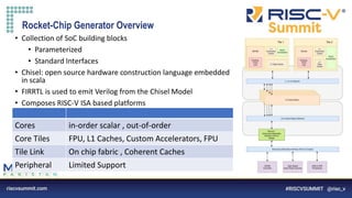 Reverse Engineering of Rocket Chip | PPTX