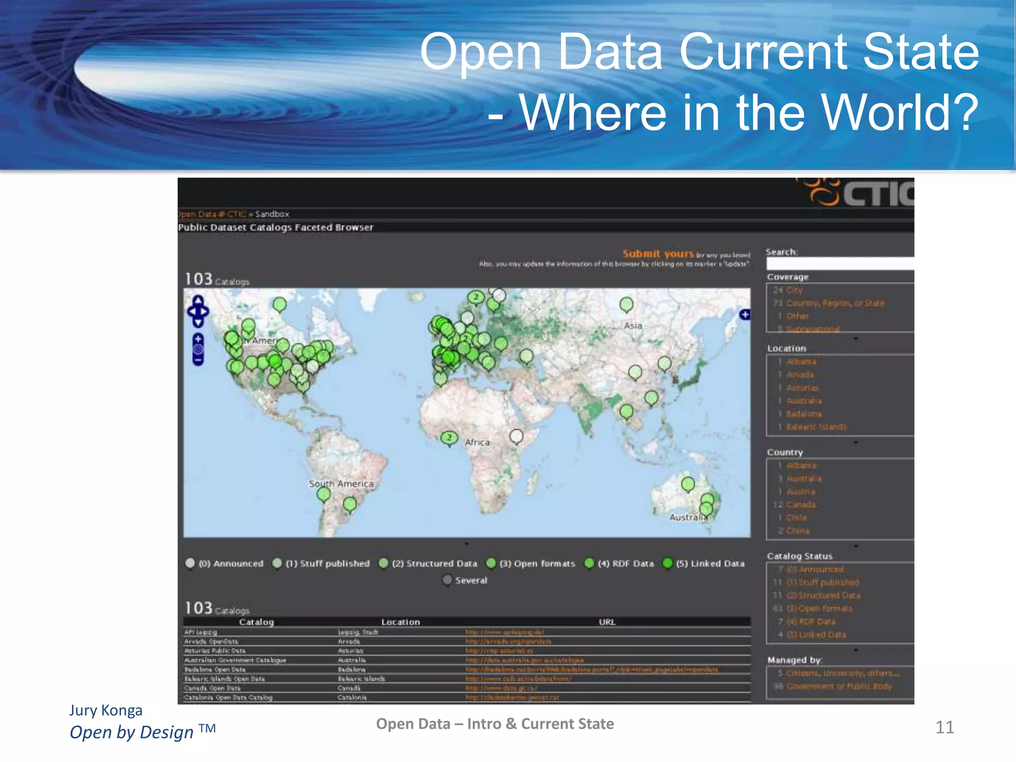 Recent Open Data initiatives have focused on public sector data and very recently has also turned to private sector corporate data