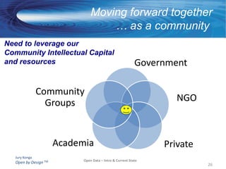 Usage costsOpen Data – Intro & Current State9