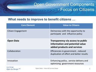President Obama’s Open Government directive (Jan. 2009) synopsis: Government should be transparent, participatory andcollaborative3Open Data – Intro & Current State
