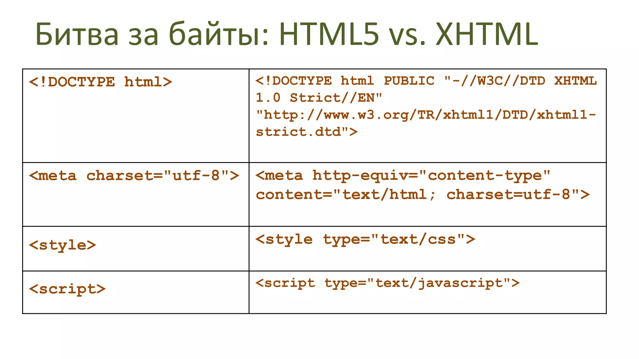 Битва за байты: заголовкиЗаголовок Server:Вообще-то его надо оставлять – это полезная статистикаhttps://www.openstat.ru/counter/trends/Но надо убирать из него длинных список скомпилированных модулей:Server: Apache/1.3.27 (Unix) mru_xml/0.471 gorgona/2.1 mod_jk/1.2.4 mod_ruby/1.0.7 Ruby/1.6.8 mod_mrim/0.17Также убирать прочие «гордые» заголовки:X-Powered-By: PHP/5.2.6-1+lenny9
