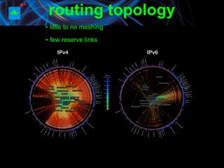 routing topology
▪ little to no meshing
▪ few reserve links
 