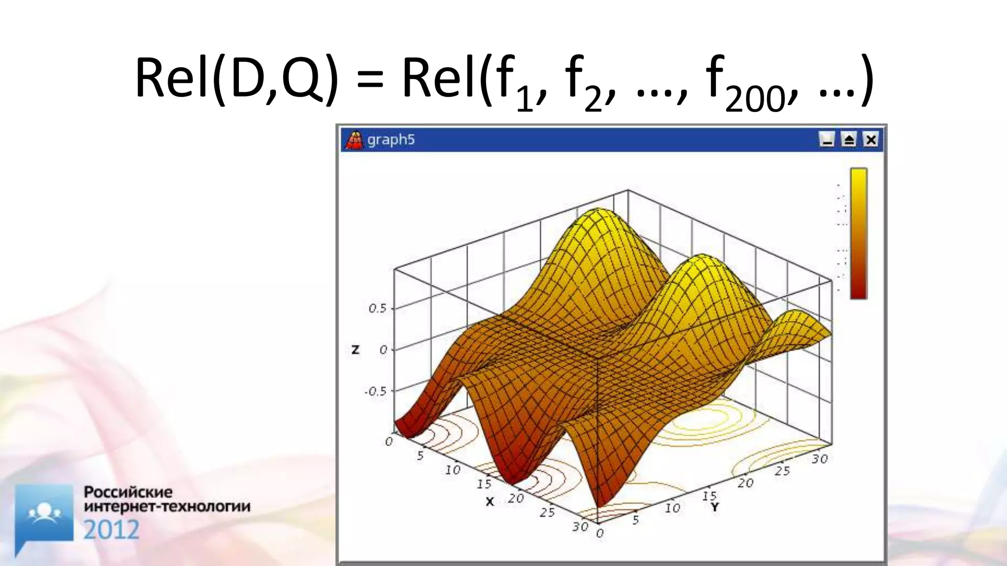 Rel(D,Q) = Rel(f1, f2, …, f200, …)
 