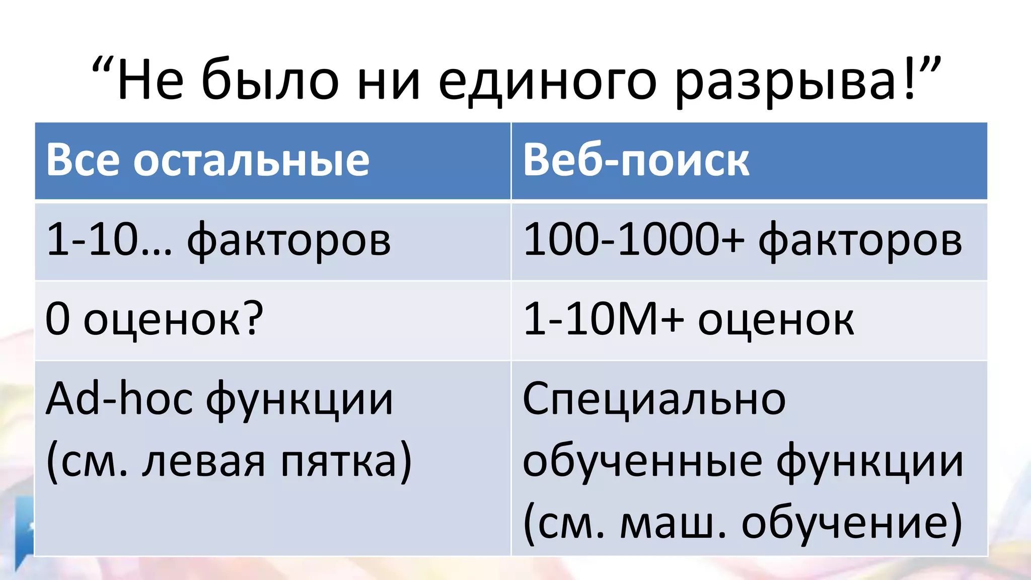 “Не было ни единого разрыва!”
Все остальные       Веб-поиск
1-10… факторов      100-1000+ факторов
0 оценок?           1-10M+ оценок
Ad-hoc функции      Специально
(см. левая пятка)   обученные функции
                    (см. маш. обучение)
 