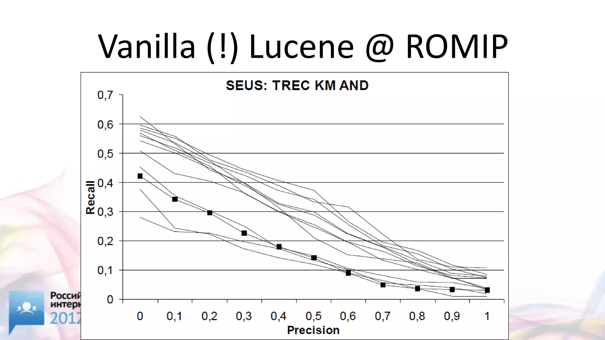 Vanilla (!) Lucene @ ROMIP
 