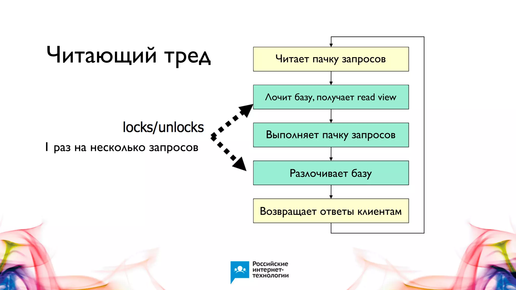 Читающий тред

Читает пачку запросов
Лочит базу, получает read view

1 раз на несколько запросов

Выполняет пачку запросов
Разлочивает базу
Возвращает ответы клиентам

 