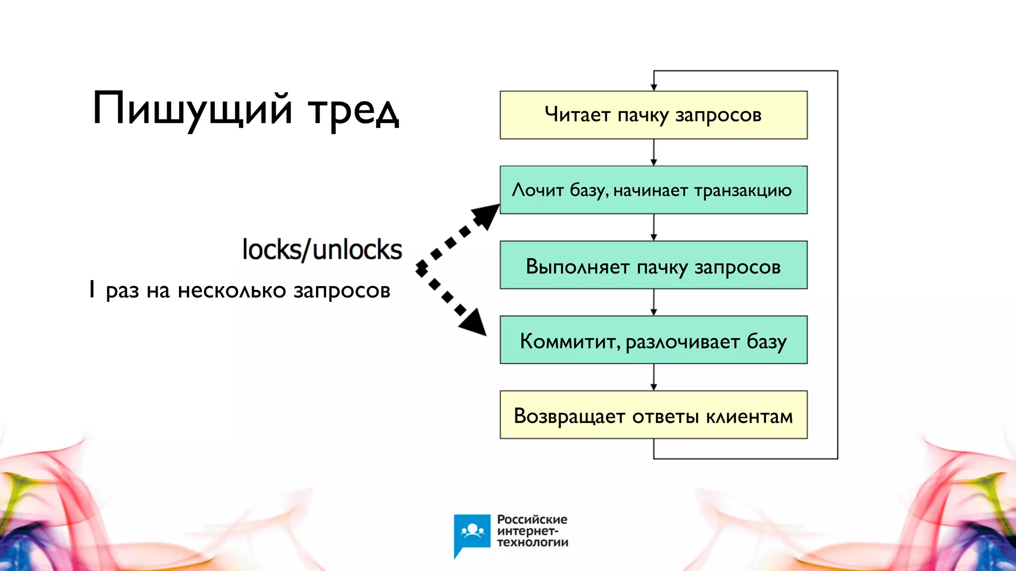 Пишущий тред

Читает пачку запросов
Лочит базу, начинает транзакцию

1 раз на несколько запросов

Выполняет пачку запросов
Коммитит, разлочивает базу
Возвращает ответы клиентам

 