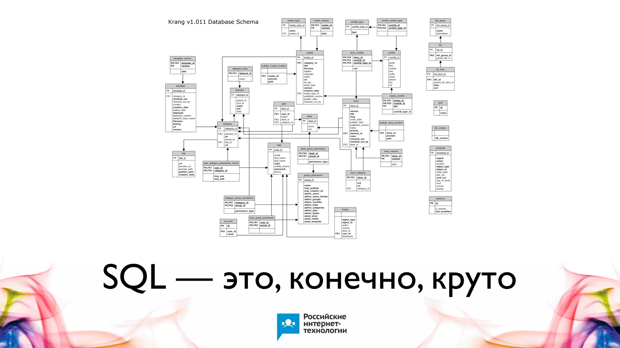 SQL — это, конечно, круто

 