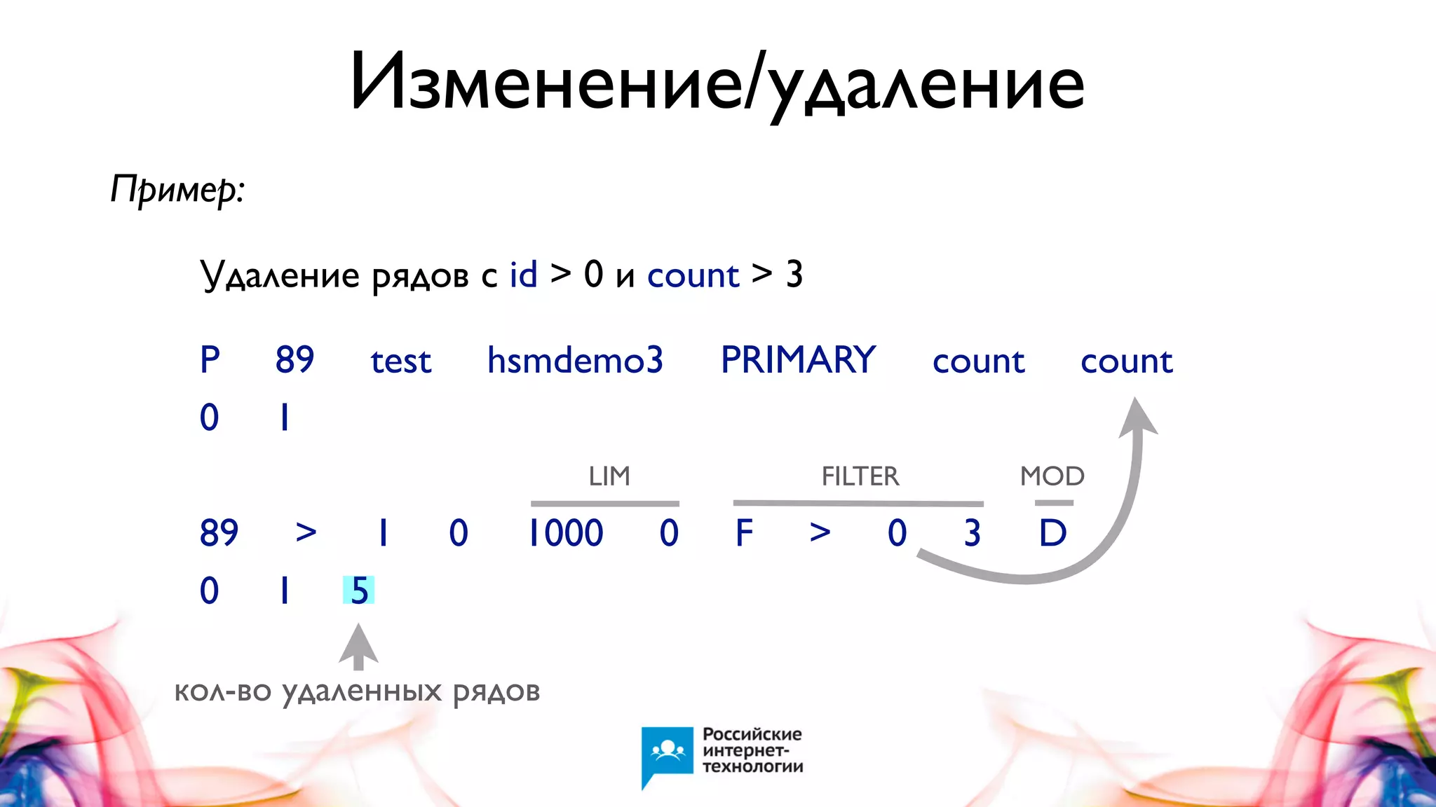 Изменение/удаление
Пример:
Удаление рядов с id > 0 и count > 3
P
0

89
1

test

hsmdemo3

PRIMARY

LIM

89 > 1
0 1 5

0

1000

кол-во удаленных рядов

count

FILTER

0

F

>

0

count

MOD

3

D

 